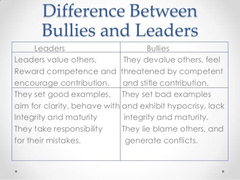 bullying-at-work-place-5-638